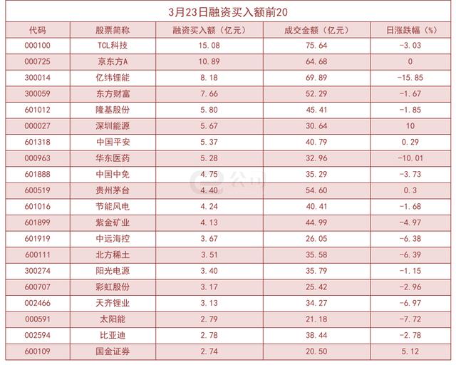 AVAX创下年内新高，上扬幅高达34.49%，还能追吗？