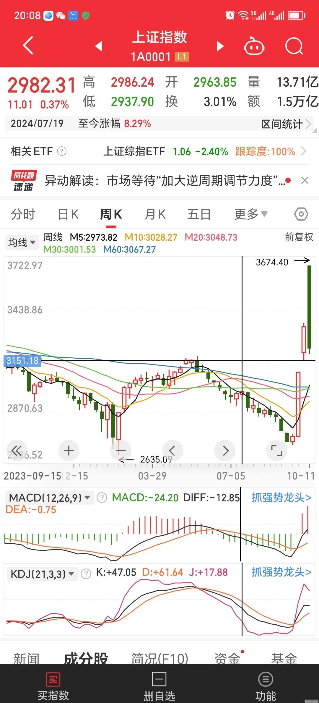 TON冲破MATIC美元大关，牛市是否已来临？