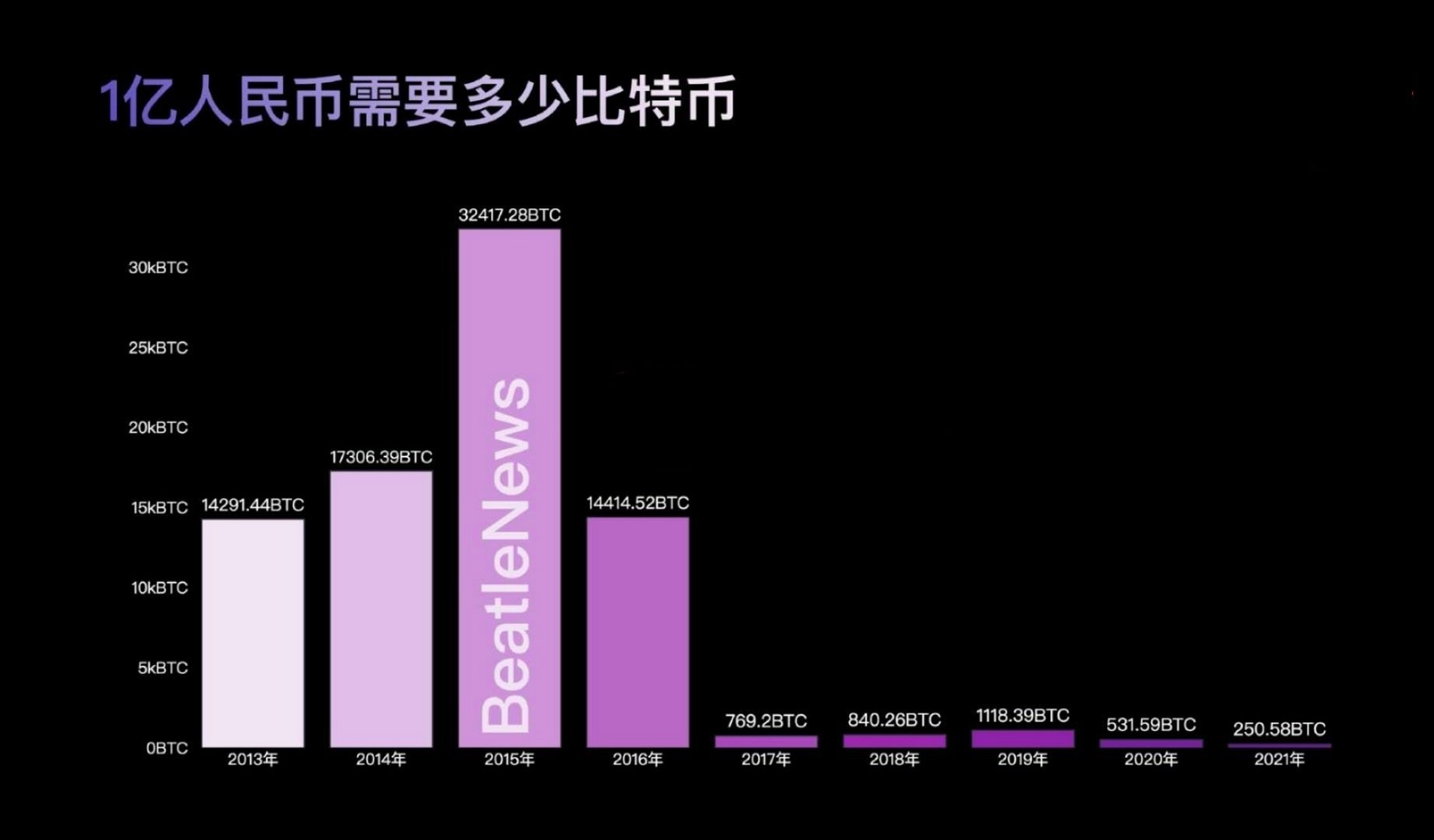 比特币正式对外宣布与7携手，开启元宇宙新纪元！！