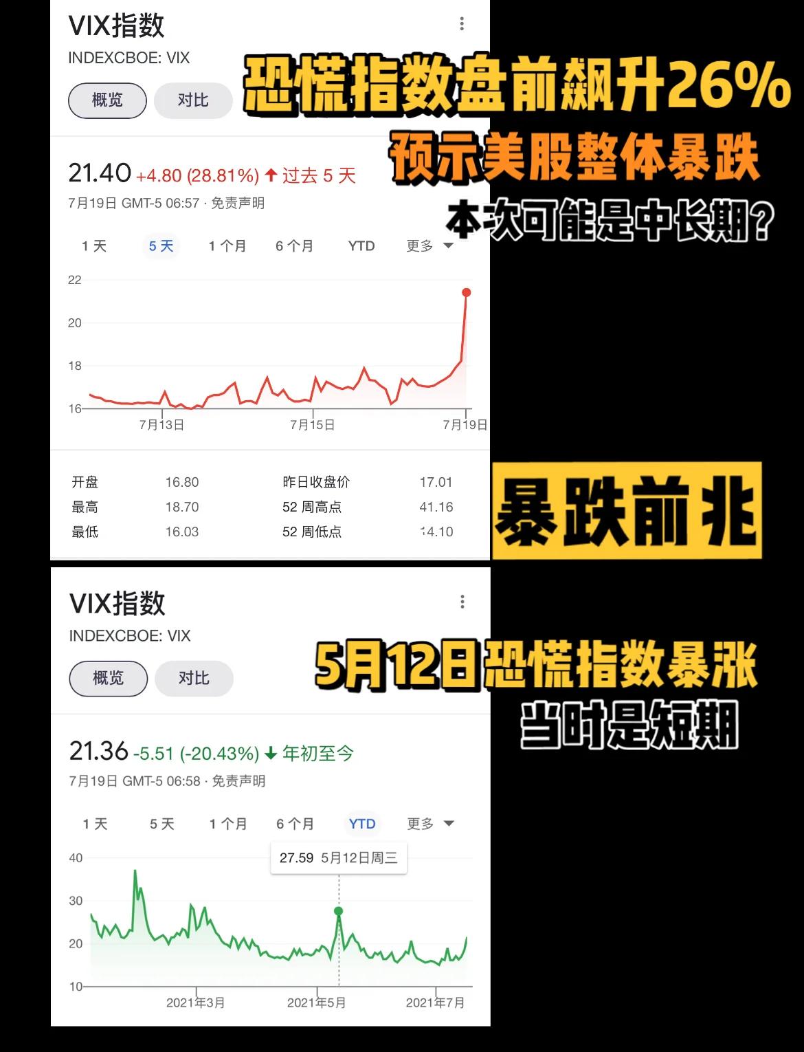 FTX遭遇大幅下滑超Polkadot%，投资者恐慌性抛售