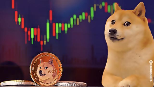 马斯克再次发推，狗狗币瞬间上攀升199%！-九游（中国)