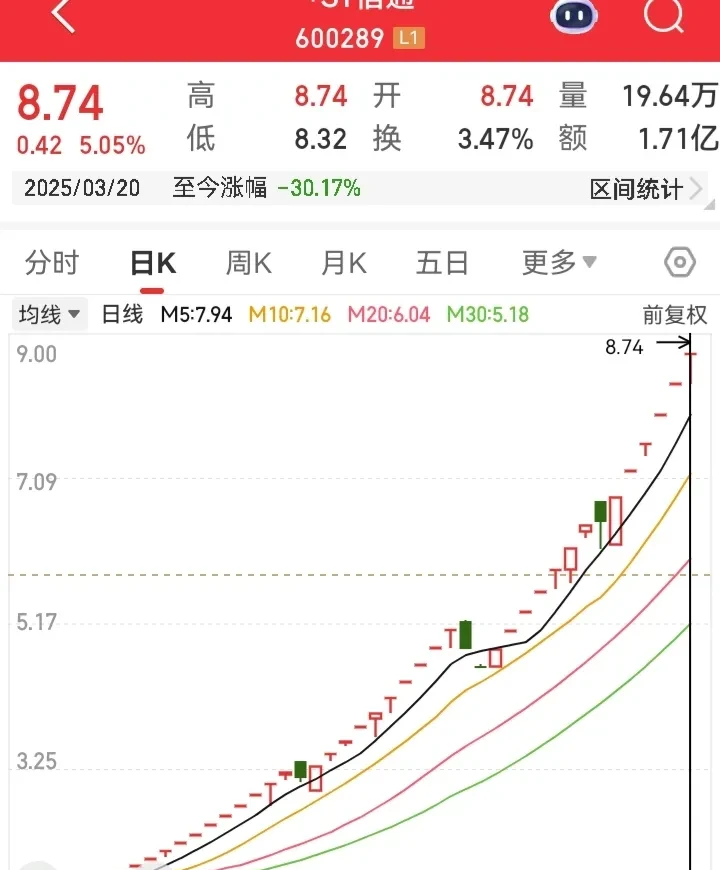 SHIB上涨势惊人，一夜飙升348%，加密市场沸腾，引爆行情-九游体育官网